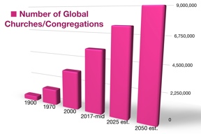 Church Growth by Paul J. Bucknell