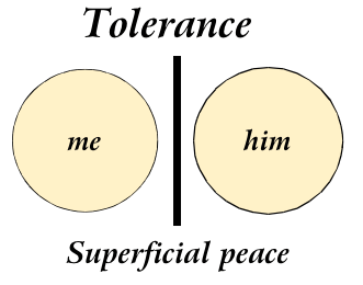Tolerance creates a superficial worldly peace