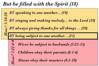Be filed with the Holy Spirit - children obey your parents