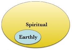 Spiritual world affects earthly world