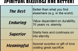 Spiritual Blessings are Better chart Ephesians 1:3
