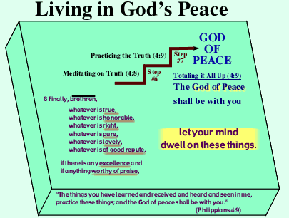 Philippians 4:8-9 The God of Peace diagram