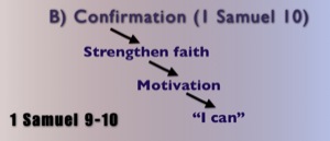 Confirmation