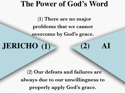 Learn about victory from Jerich and overcoming failure from Ai.