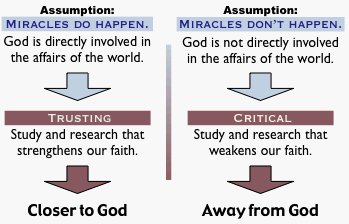 Assumptions Shape Our Approach: Secularism and God's involvement in the world through miracles.