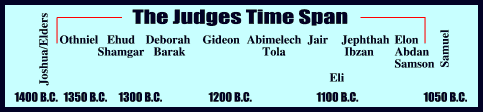 The Judges Chronological Time Chart