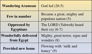 History of Israel