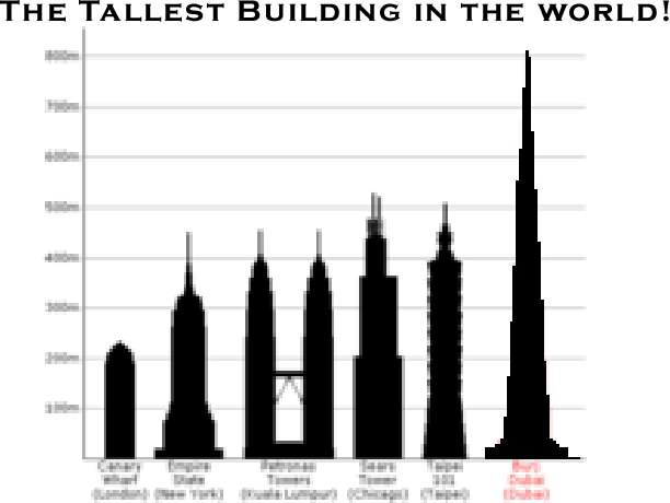 Tallest tower at Dubai