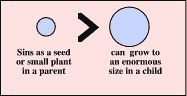 Sin in a parent can grow enormously out of proportion in the child's life.