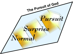 Pursuit of God