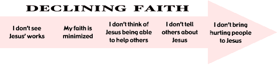 Steps to a Declining Faith