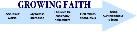 Steps to a Growing Faith