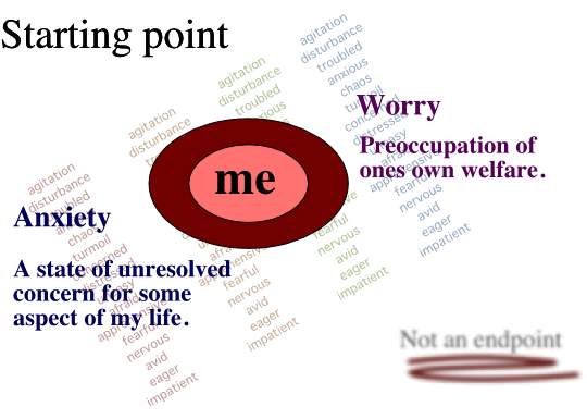 Worries reveal an overconcern about our selves.