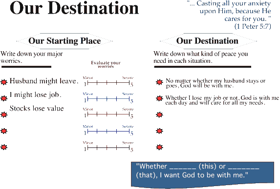 Reaching Our Destination helps us through the 'Whether Pattern' understand where we are (starting place) and where we want to go.