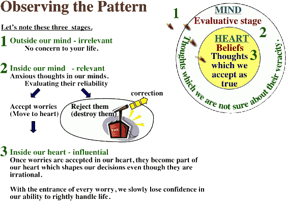 The Three Stages of Panic Attack: Observing the Pattern