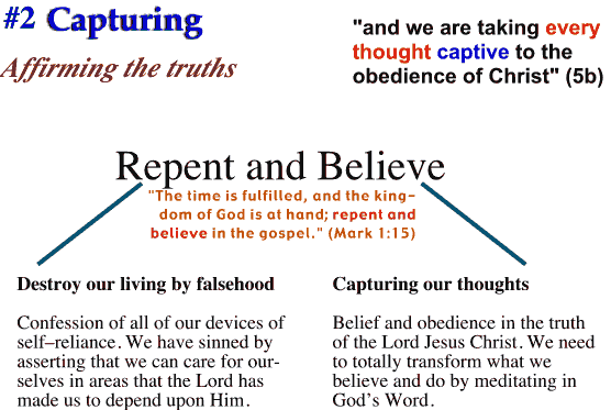 Repent and Believe