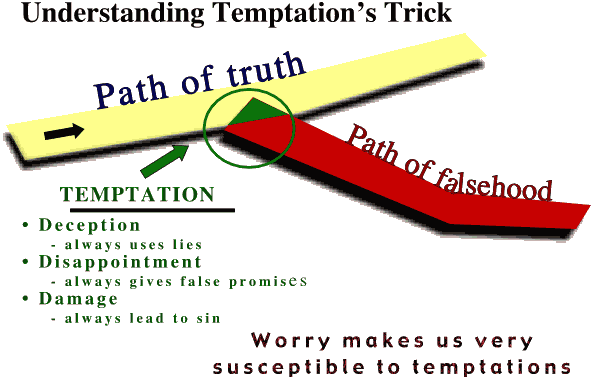 Understanding Temptation's Trick