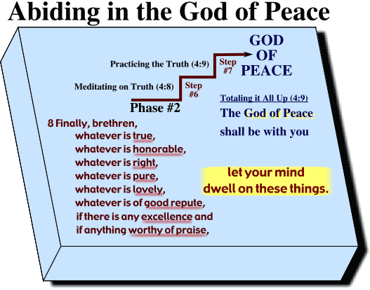 Abiding in the God of Peace