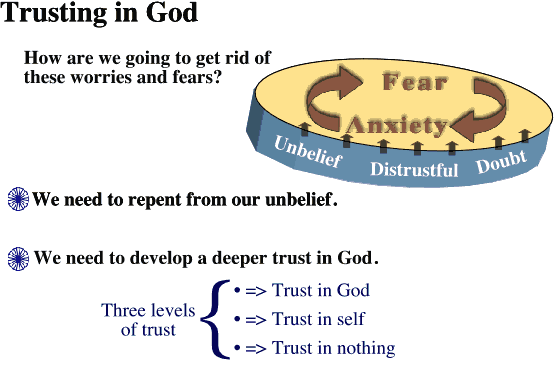 Anxiety & fears stem from unbelief
