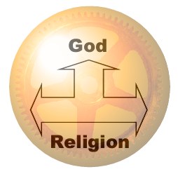 GOd and religion
