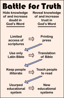 Battle for Truth: Historical chart.