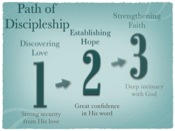 path of discipleship 1 2 3