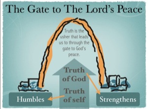 Enter the gate to the Lord's peace