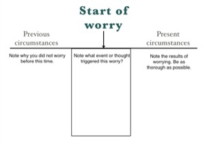 Start of worry