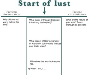 detect lusts