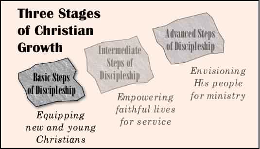 Stages Of Spiritual Development Chart