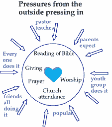 Pressures from the outside pressing in