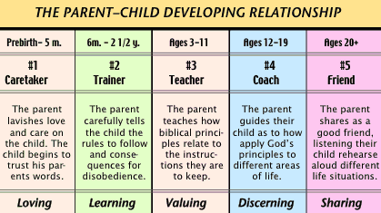 Parent-child-Relationship