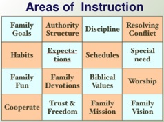 Areas of Instruction