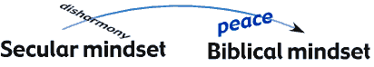 Crossing over from the secular mindset to the biblical mindset is like night and day, disharmony and peace.