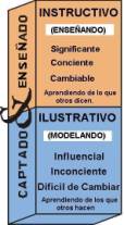 Instructivo y ilustrativo