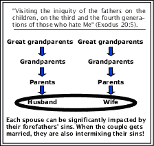 Generational Sins: sins pass down through the generations.
