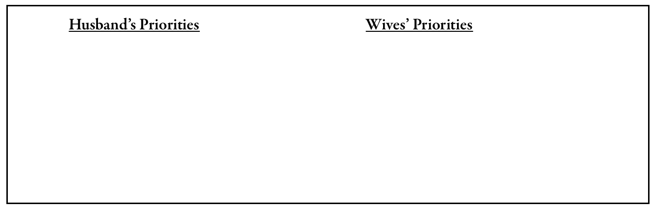 Husband and wife priority chart