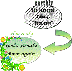 Born again from earthly sinful line to God's family.