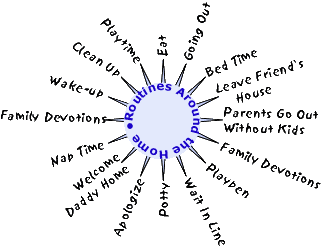 child routine diagram