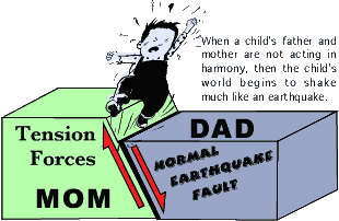 Great tension seizes the child when Dad and Mom argue.