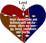 Idolatry leads to inner heart competition