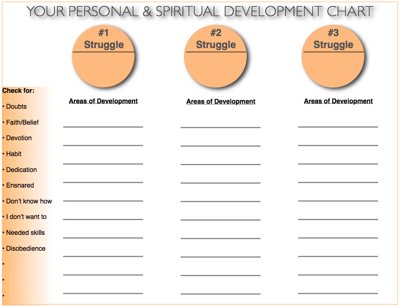 Personal Growth Chart