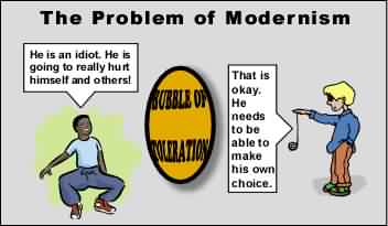 Problem of Modernism and toleration