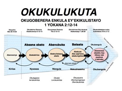 okukulukuta