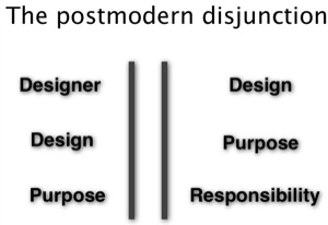 postmodern disconnect or disjunction