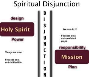spiritual disconnect or disjunction