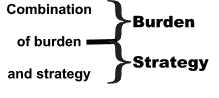 burden and strategy