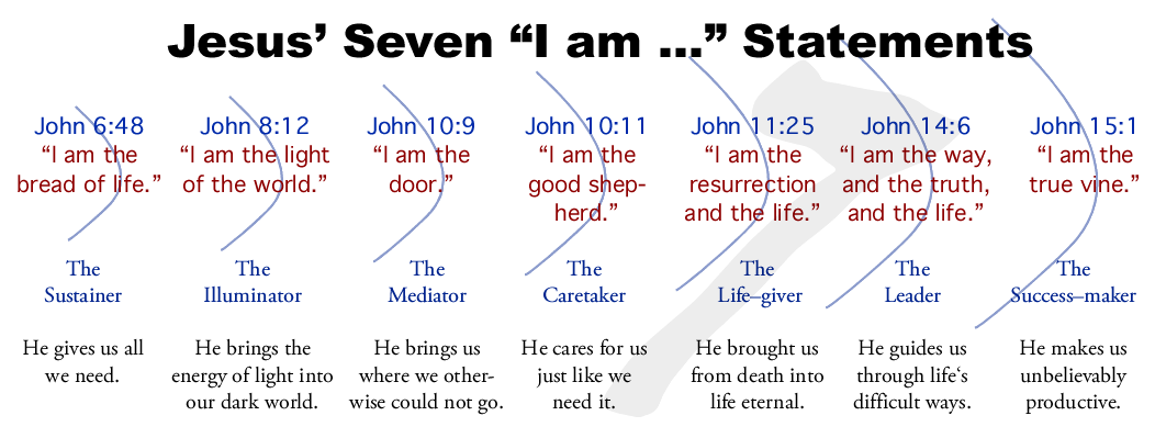 Chart Of The Gospels