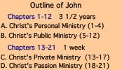 OUtline of Gospel of John