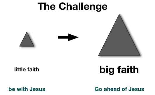 The challenge of a growing faith: little faith to big faith